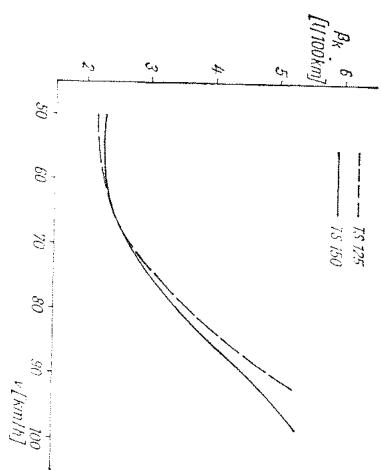 MZ TS 250 - § 1.9. Déclaration de freinage - 2