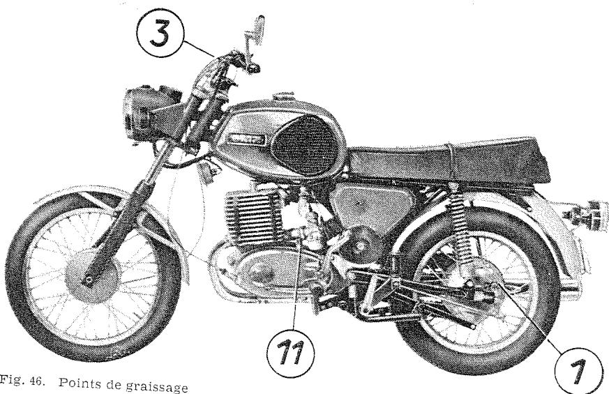 MZ TS 250 - Accès spéciaux - 1