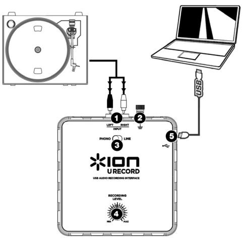 ION U-RECORD - AANSLUITDIAGRAM EN FUNCTIONS BOVENPANEL - 1