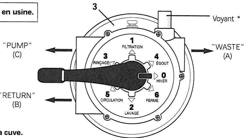 ZODIAC SP 100 - VANNE - 2