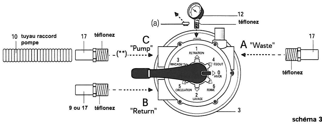 ZODIAC SP 100 - VANNE - 3