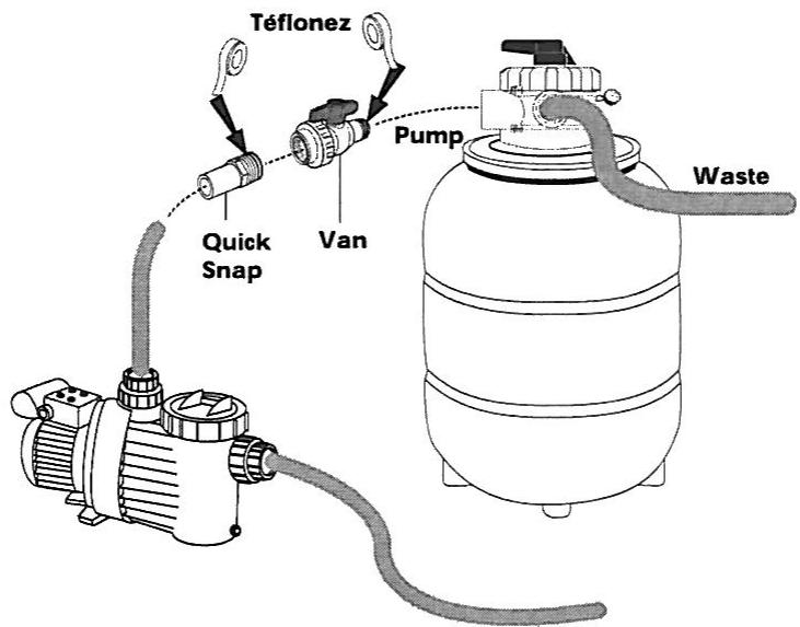 ZODIAC SP 100 - Branchement "vanne multi fonctions" - 1