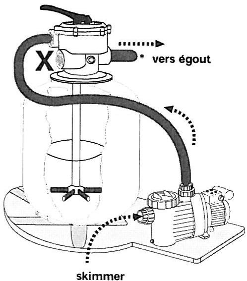 ZODIAC SP 100 - Position 2 - "Lavage" - 6