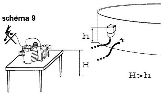 ZODIAC SP 100 - NETTOYAGE DU PANIER PRÉFILTRÉ - 2