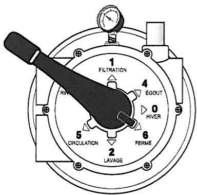 ZODIAC SP 100 - Position 6 - "Fermé" - 1