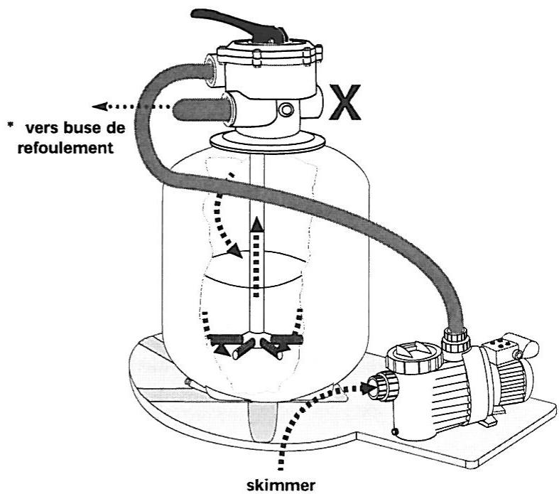 ZODIAC SP 100 - Position 1 - "Filtration" - 2