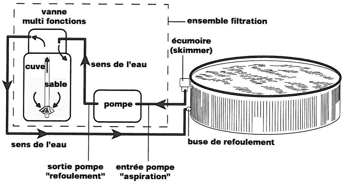 ZODIAC SP 100 - Pompe "SP 80 / SP 100 / SP 120" - 22
