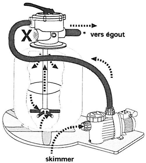ZODIAC SP 100 - Position 2 - "Lavage" - 4