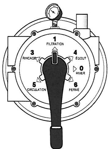 ZODIAC SP 100 - Position 1 - "Filtration" - 1