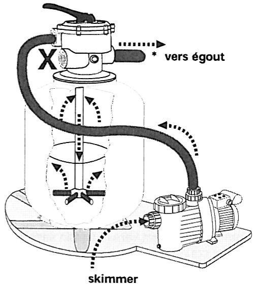 ZODIAC SP 100 - Position 2 - "Lavage" - 2