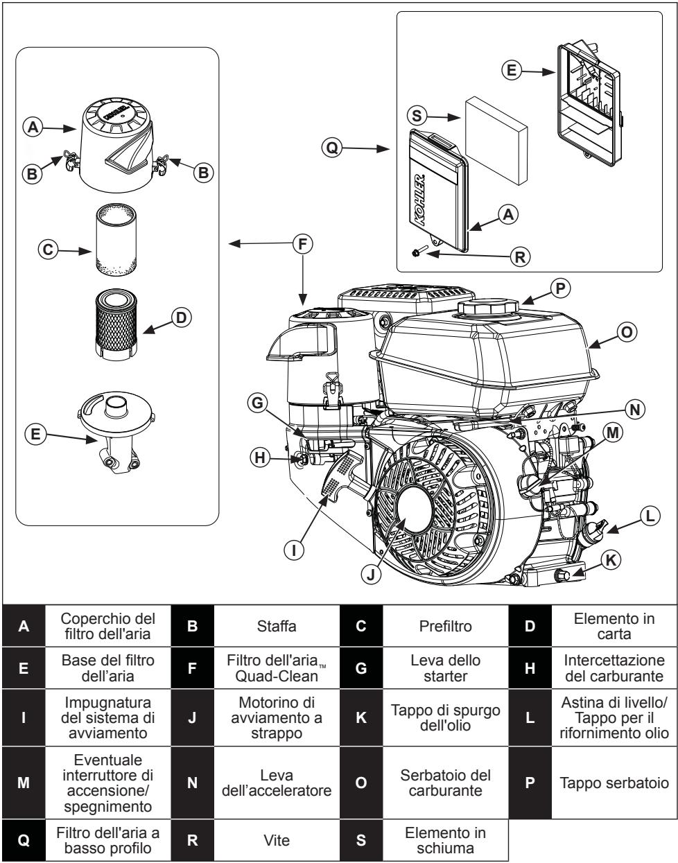 KOHLER CH 395 - Normedisicurezza - 7
