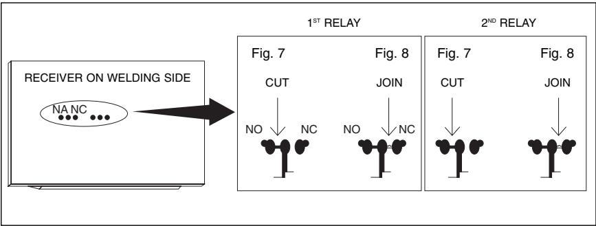 NICE FLOXIR - Contact in output - 1