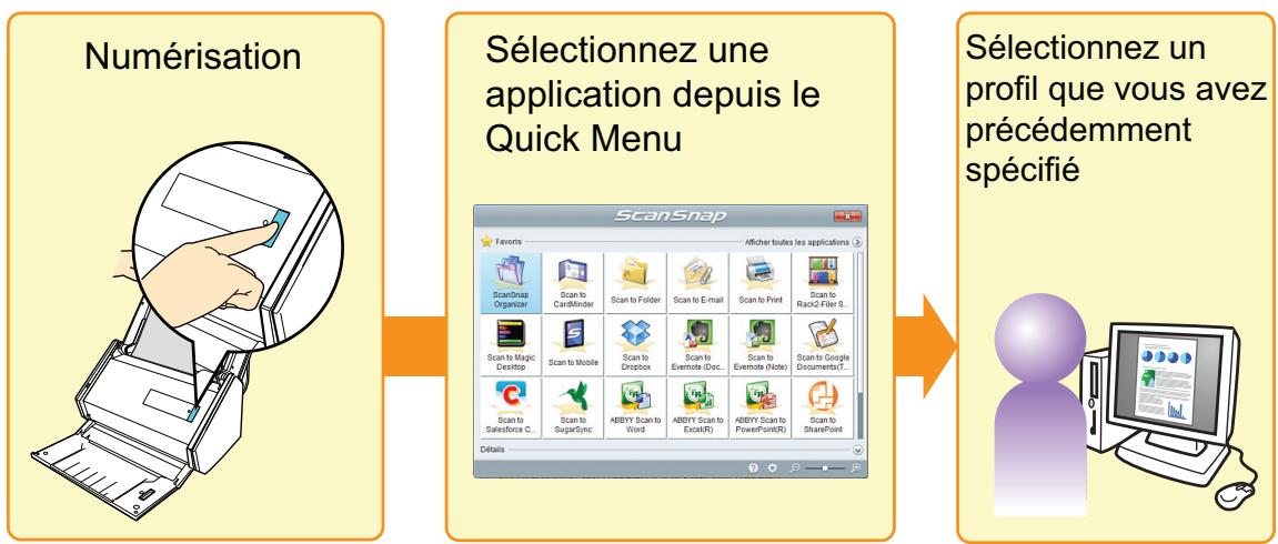 FUJITSU SCANSNAP SV600 - Avec le quick menu - 1