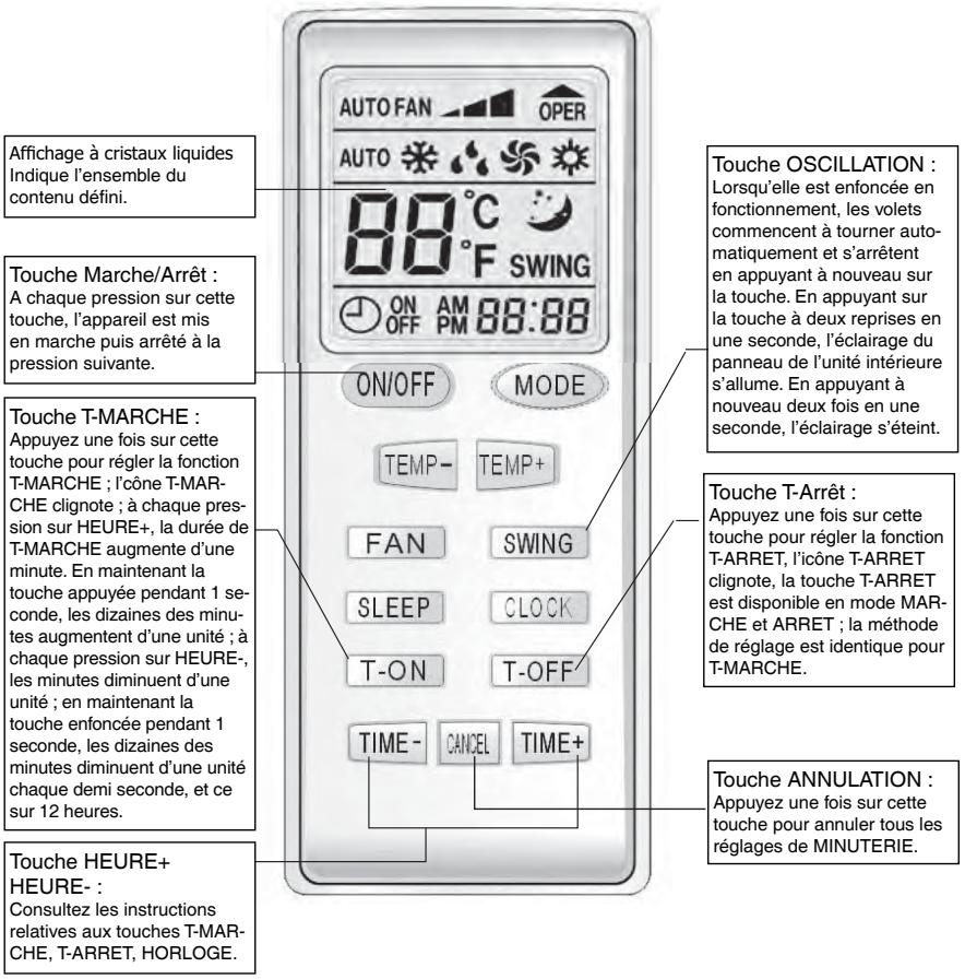 TOTALINE TS-09HGFI-O - Remarque : - 1