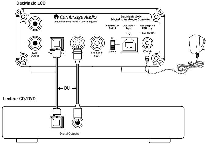 CAMBRIDGE AUDIO DACMAGIC 100 - Asymétriques (phono/rca) - 1