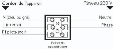AIRELEC NATHIS - RACCORDEMENT ELECTRIQUE - 2