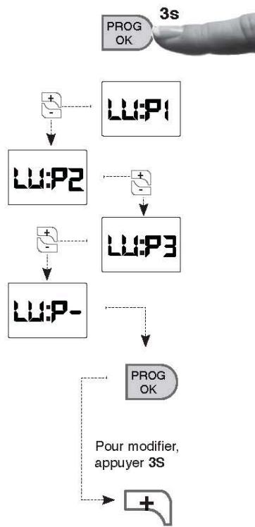 AIRELEC NATHIS - RAPPEL: - 1