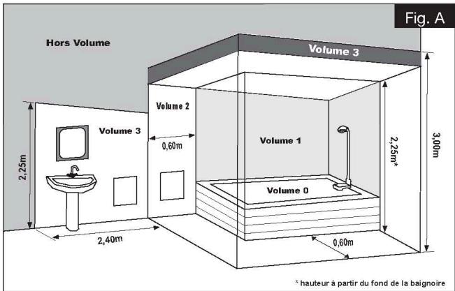 AIRELEC NATHIS - RECOMMANDATIONS DE MISE EN PLACE - 1