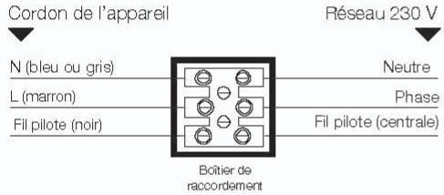 AIRELEC NATHIS - RACCORDEMENT ELECTRIQUE - 1