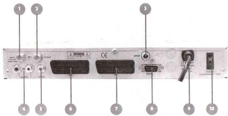 VISIONIC SLIM 3 - Face Arrière : - 1
