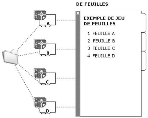 AUTODESK AUTOCAD 2005 - Aide-mémoire des jours de feuilles - 1