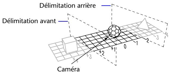 AUTODESK AUTOCAD 2005 - Définition de plans de délimitation - 1