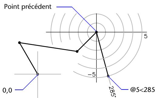 AUTODESK AUTOCAD 2005 - Saisie des coordonnées polaires - 4