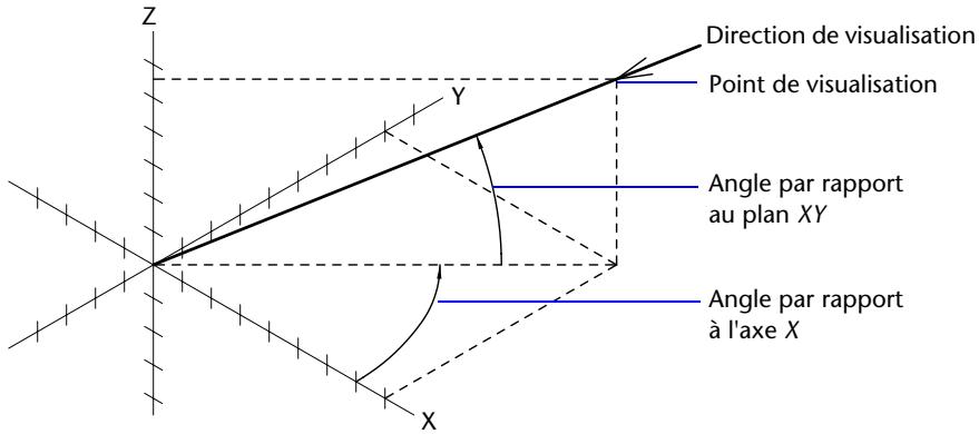 AUTODESK AUTOCAD 2005 - Définition d'une vue 3D à l'aide de valeurs de coordonnées ou d'angles - 1