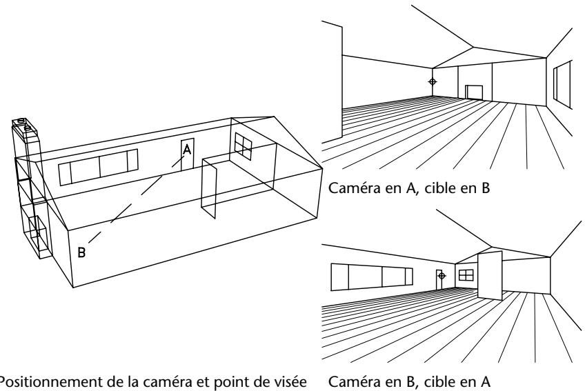AUTODESK AUTOCAD 2005 - Position de laamera (Orbite 3D) - 1