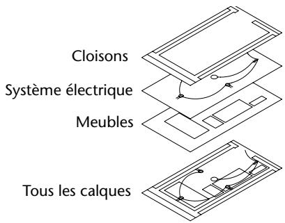 AUTODESK AUTOCAD 2005 - Présentation des calques - 1