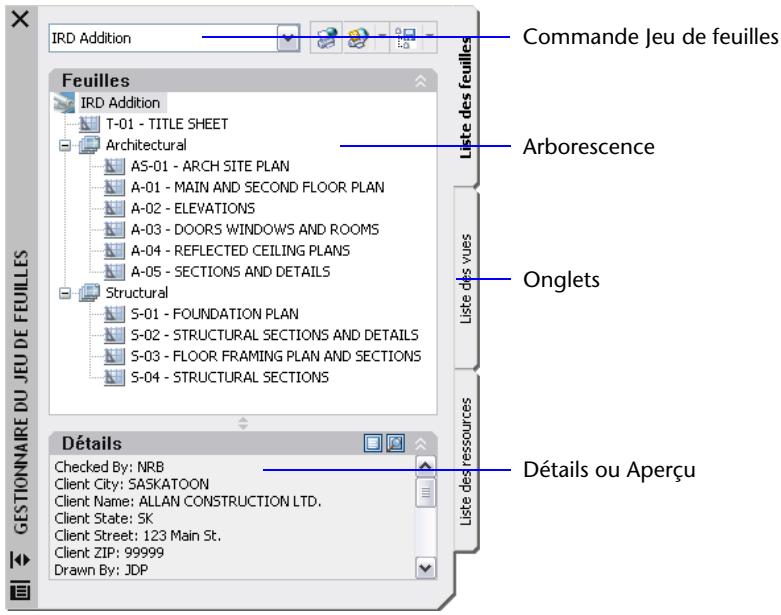 AUTODESK AUTOCAD 2005 - Description de l'interface du gestionnaire du jeu de feuilles - 1