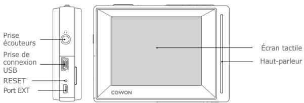 COWON D20 - Noms des différentes parties et fonctions - 2