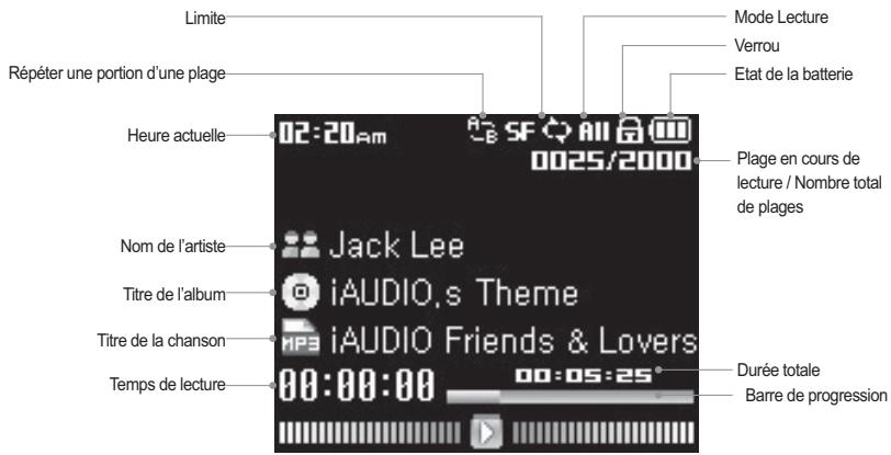 COWON IAUDIO I7 - Présentation du lecteur iAUDIO 7 - 2