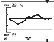 SOEHNLE BODY BALANCE COMFORT F5 - Accessing your analysis values (STATE) - 10
