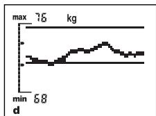 SOEHNLE BODY BALANCE COMFORT F5 - How are trend curves created? - 1