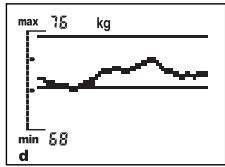 SOEHNLE BODY BALANCE COMFORT F5 - Hoe ontstaan de trendcurven? - 1