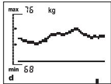 SOEHNLE BODY BALANCE COMFORT F5 - Oproepen van uw analysewaarden (STATE) - 9