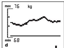 SOEHNLE BODY BALANCE COMFORT F5 - Abruf Ihrer Analysewerte (STATE) - 9