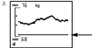 SOEHNLE BODY BALANCE COMFORT F5 - Krzywew trendu - 3