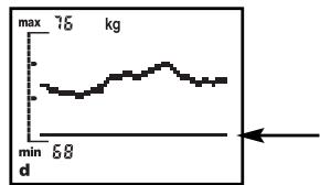 SOEHNLE BODY BALANCE COMFORT F5 - Visualizzazione dell'andamento - 3