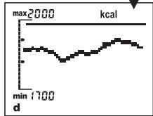 SOEHNLE BODY BALANCE COMFORT F5 - Oproepen van uw analysewaarden (STATE) - 13