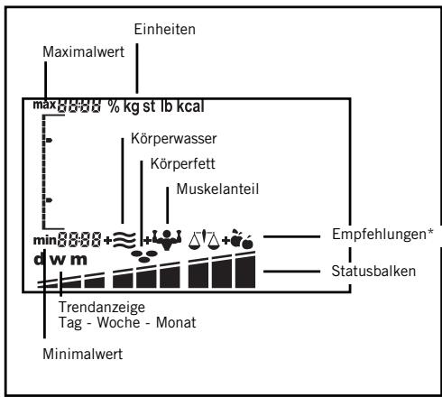 SOEHNLE BODY BALANCE COMFORT F5 - Die Anzeigesymbole Ihrer Körper-Analysewaage - 1