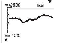 SOEHNLE BODY BALANCE COMFORT F5 - Abruf Ihrer Analysewerte (STATE) - 13
