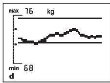 SOEHNLE BODY BALANCE COMFORT F5 - Cóme se producen las curvas de tendencia? - 1