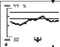 SOEHNLE BODY BALANCE COMFORT F5 - Visualização dos seuis价值观e análise (STATE) - 12
