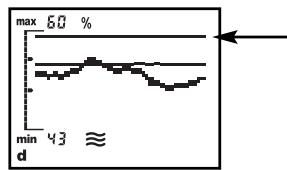 SOEHNLE BODY BALANCE COMFORT F5 - Trend curve - 2