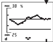 SOEHNLE BODY BALANCE COMFORT F5 - Abruf Ihrer Analysewerte (STATE) - 10