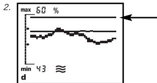 SOEHNLE BODY BALANCE COMFORT F5 - Krzywew trendu - 2