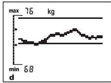 SOEHNLE BODY BALANCE COMFORT F5 - Jak powstaja krzywe trenów? - 1