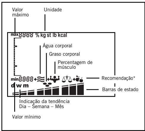 SOEHNLE BODY BALANCE COMFORT F5 - Os sintobolos de indentação da sua balança de analise - 1